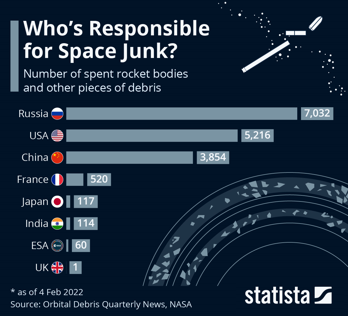countries-creating-the-most-space-debris countries-creating-the-most-space-debris